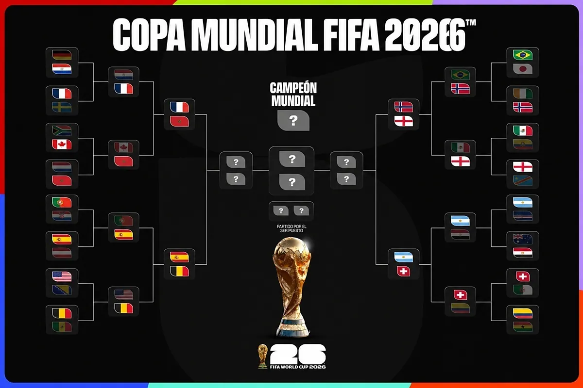 Cuadro del Mundial 2026: cruces en cuartos, equipos clasificados y camino de España